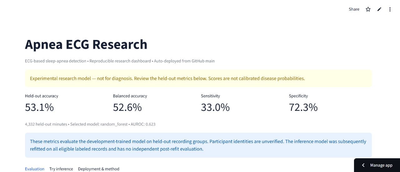 Sleep apnea ECG research dashboard showing held-out evaluation metrics