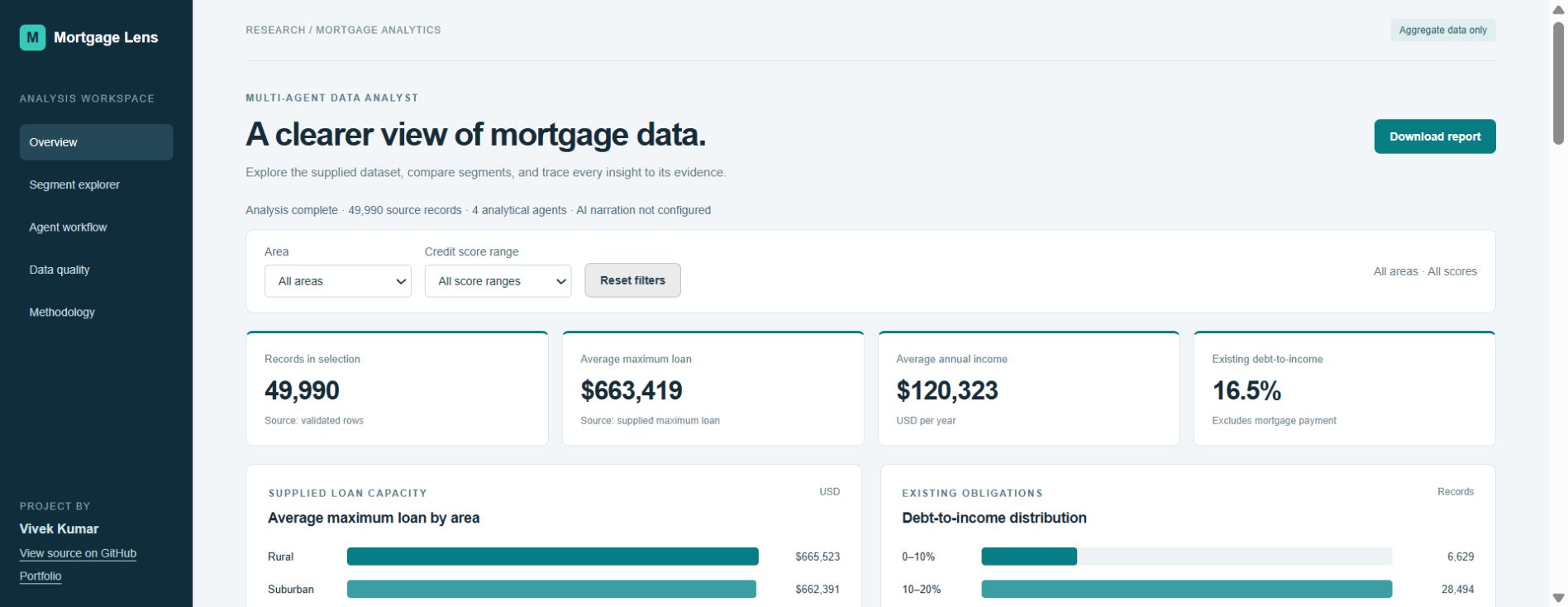 Mortgage Lens dashboard showing 49,990 analysed records and cohort comparisons